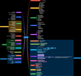 Mind Map: Jea Fx 2025