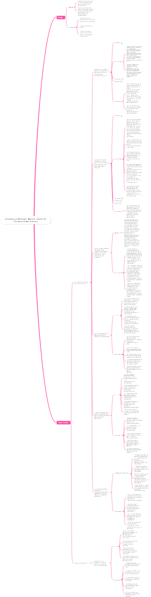 Mind Map: University of Michigan Medical, Center for Consciousness Science