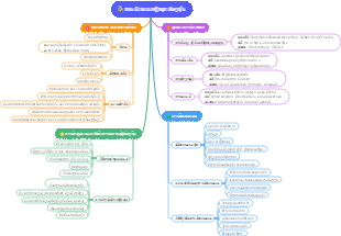 ກາຟຟິກແຫ່ງການຈັດການທຸລະກິດ