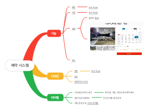 Mind Map: 예약 시스템（预订系统）
