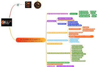 AI Career Clarity: From Confusion to Career Commitment