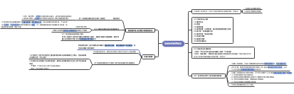 危险物品管理办法思维导图