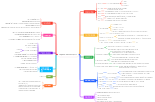 Digital Product Passport: Comprehensive Overview