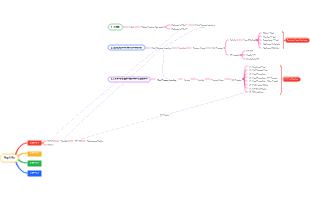 Nephilia Business Systems Overview - Mind Map