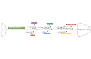 Enhancing Patient Access and PCMH Productivity