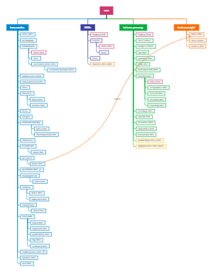 Estructura de Directorios de /data