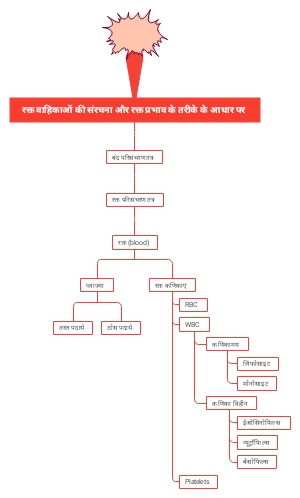 रक्त व रक्त ग्रुप
