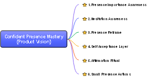 Confident Presence Mastery: Product Vision