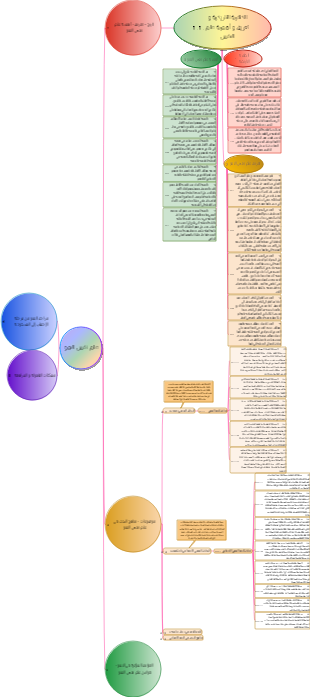 الخلفية التاريخية و تعريف و أهمية علم النفس