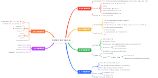 청년부 간부 체크리스트