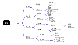 Structure et Méthodologie des Tests d'Évaluation