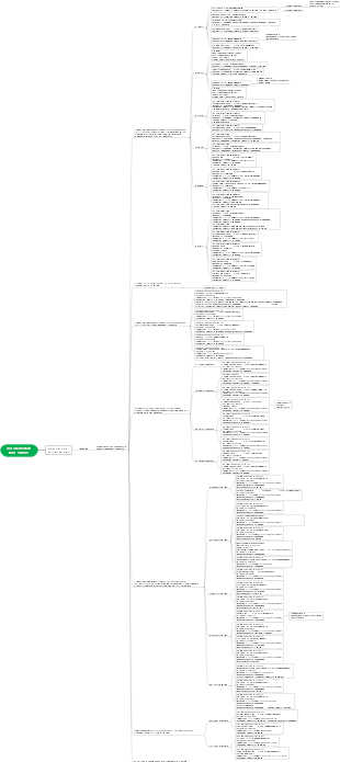 Complex Hierarchical Structure Mind Map