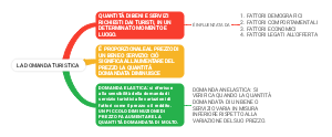 La Domanda Turistica: Concetti e Influenze