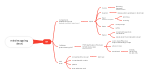 Mind Mapping for UT (Unit Test) Preparation