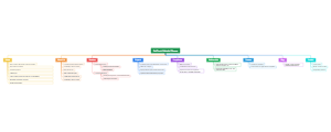 ProPlumb Website Sitemap