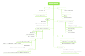 Obstetric Diagnosis