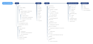 Seizure Concept Map