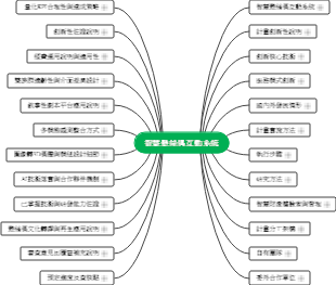 智慧懸絲偶互動系統的全面解析