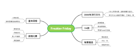 《Freakier Friday》的多元解析