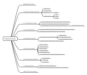 Embrace Insomnia: Coping Strategies and Insights