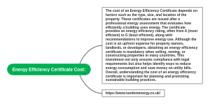 Energy Efficiency Certificate Cost