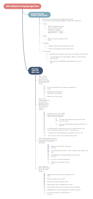 IRAC Method for Analyzing Legal Cases