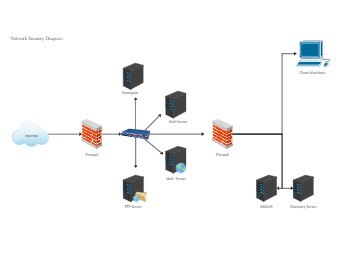 Network Security Diagram