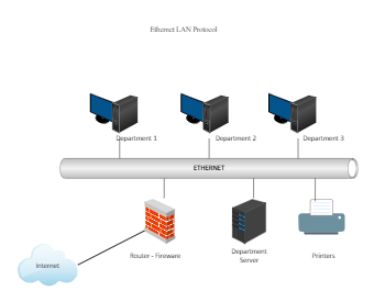 Ethernet LAN Protocol