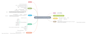 Qualities of a good essay starting thoughts ideas Mind Map