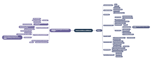 Treatment of Abnormal Behavior Mind Map