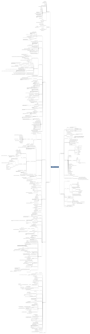 ItsMARTA.com Current State