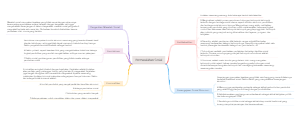 Permasalahan Sosial Mind Map