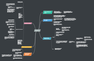 Neolithic Age Mind Map