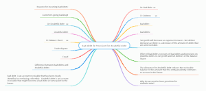 Bad debt and Provision for doubtful debt | Mind Map - MindMaster