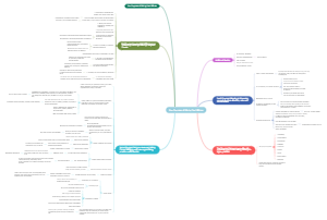 Four Purposes of Life by Dan Millman