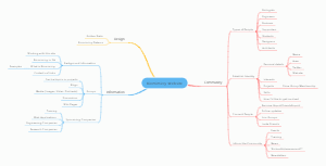 Biomimicry Website