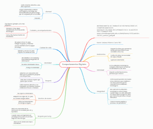 Comportamientos Digitales