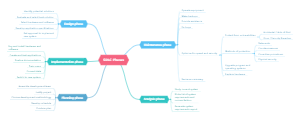 SDLC Phases