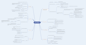 Types of Diagrams