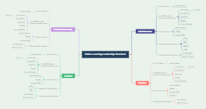 Online Learning Leadership Flowchart