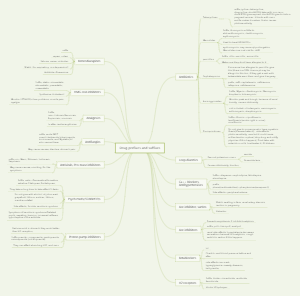 Drug prefixes and suffixes