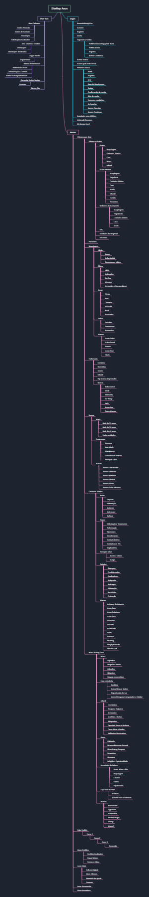 SiteMap Avon