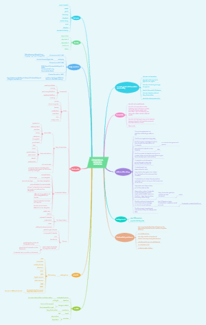 CINDERELLA - MODERN VERSION | Mind Map - MindMaster