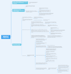 Comprehension-Text Structures and Teaching Procedures