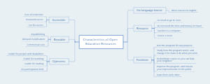 Characteristics of Open Education Resources