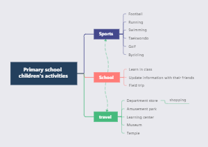 Primary school children's activities