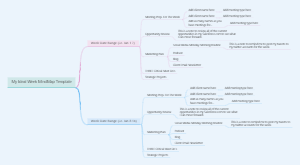 My Ideal Week MindMap Template