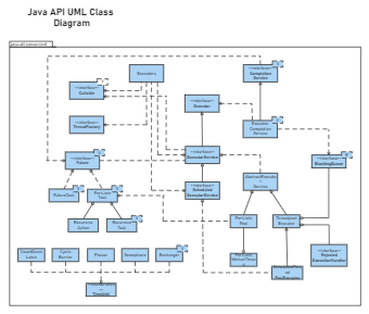 Java API UML Class Diagram