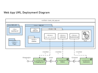 Web App UML Deployment Diagram