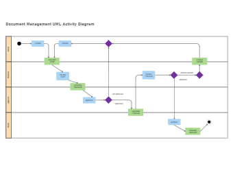 Document Management Uml Activity Diagram Edrawmax Templates